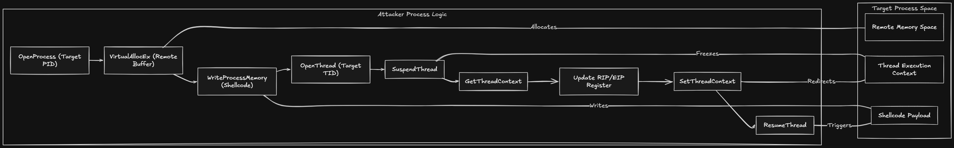 Cover Image of the Post